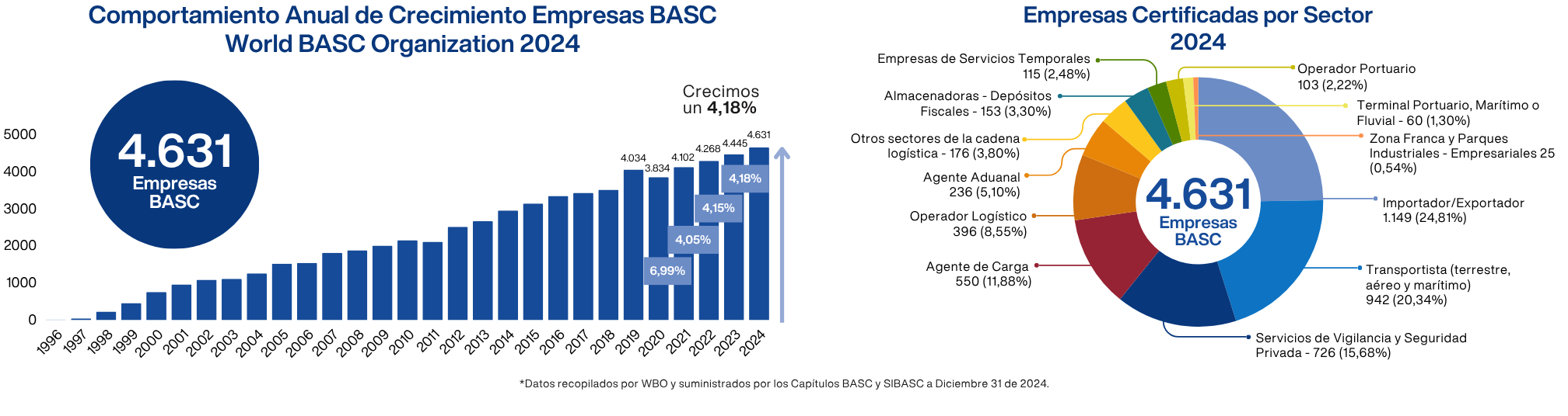 Empresas BASC